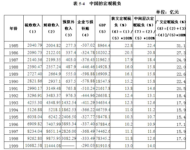 gnp和gdp什么区别_GDP与GNP的区别(3)