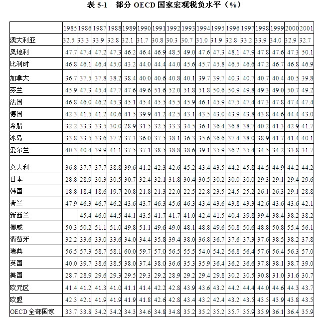 收入证明_公债收入包括(2)