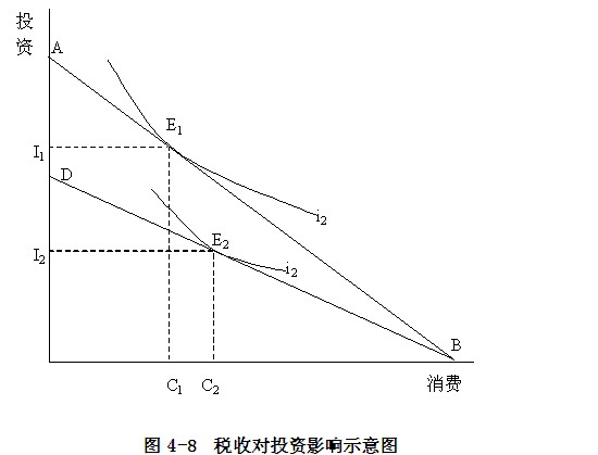 gdp对税收的影响(2)